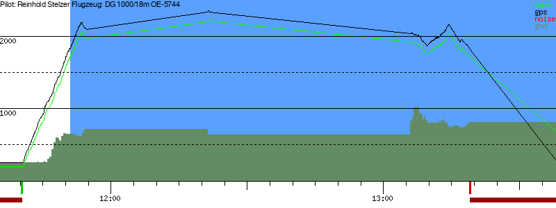 Barometer